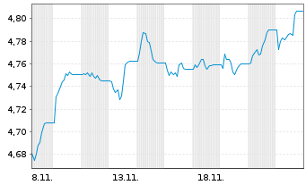 Chart F.II I.V-F.su.DL H.Y.B.P.A.M. Dis - 1 mois