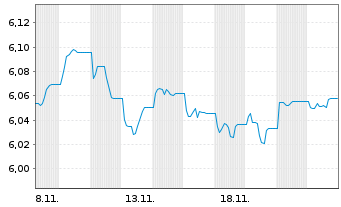 Chart F.II I.V-F.su.EO H.Y.B.P.A.M. - 1 mois