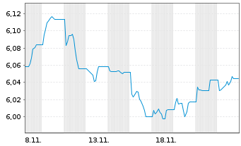 Chart F.II I.V-F.su.DL H.Y.B.P.A.M. - 1 mois