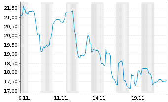 Chart Bioage Labs Inc. - 1 mois