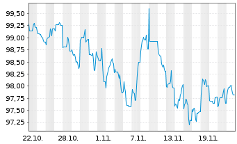 Chart Coca-Cola Co., The DL-Notes 2024(24/34) - 1 mois