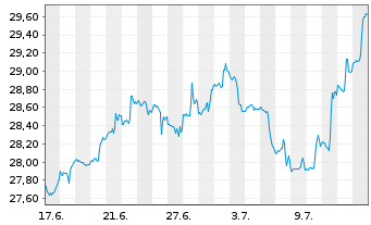 Chart Enact Holdings Inc. - 1 mois