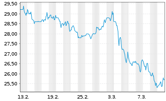 Chart Home Bancshares Inc. - 1 mois