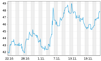 Chart Home Bancorp Inc. - 1 mois