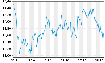 Chart Innovex International Inc. - 1 Monat