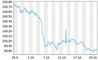 Chart International Bank Rec. Dev. DL-Med.T.Nts 2024(26) - 1 mois