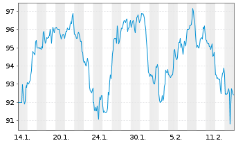 Chart LeMaitre Vascular Inc. - 1 Monat