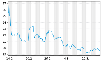 Chart PDF Solutions Inc. - 1 Month