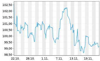 Chart Virginia Electric & Power Co. 2024(24/54)Ser.D - 1 mois