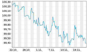 Chart BMW US Capital LLC DL-Notes 2024(24/27) Reg.S - 1 mois