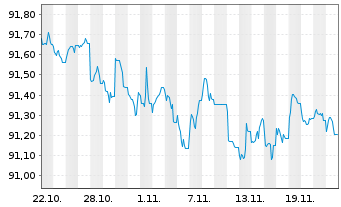 Chart Intl Development Association DL-Med.T.Nts 2020(27) - 1 mois