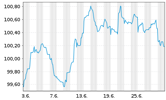 Chart Unilever Capital Corp. EO-Med.Term Nts 2023(23/29) - 1 mois