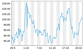 Chart BMW Internat. Investment B.V. EO-MTN. 2024(34) - 1 Month