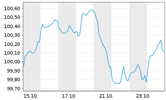 Chart Intl Development Association EO-Med.T.Nts 2024(34) - 1 Month