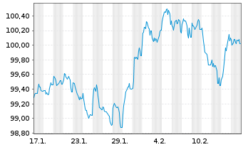 Chart Booking Holdings Inc. EO-Notes 2024(24/32) - 1 Monat