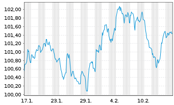 Chart Booking Holdings Inc. EO-Notes 2024(24/37) - 1 Monat