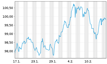 Chart Booking Holdings Inc. EO-Notes 2024(24/45) - 1 Monat