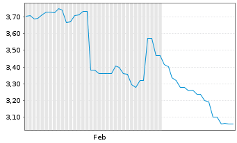 Chart Challenger Ltd. - 6 mois