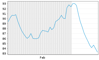 Chart Axis Capital Holdings Ltd. - 6 mois