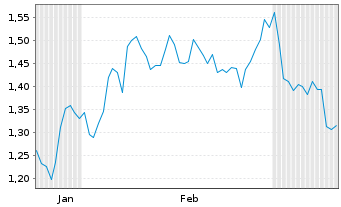 Chart ATEX Resources Inc. - 6 mois