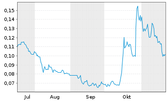 Chart Realbotix Corp. - 6 Months