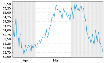 Chart KIRIX Dynamic Plus - 6 mois