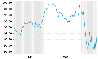 Chart Niedersachsen, Land Landessch.v.25(35) Ausg.924 - 6 mois