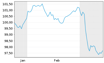 Chart Sachsen-Anhalt, Land Landessch. S.35 v.25(35) - 6 mois