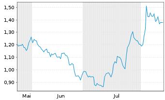 Chart Mini Future Short Alphabet - 6 mois