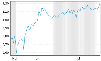 Chart Mini Future Short Tupperware Brands - 6 Months