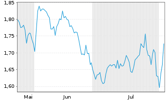 Chart Mini Future Short Shell - 6 Monate