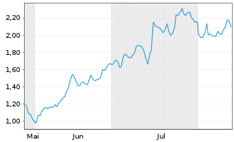 Chart Mini Future Short Hugo Boss - 6 mois