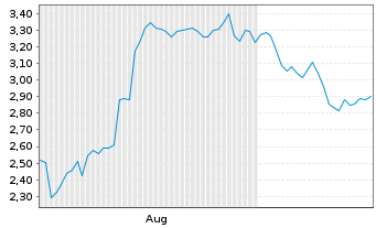 Chart Mini Future Long Nike - 6 mois