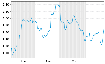 Chart Mini Future Long Nike - 6 mois