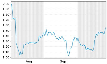 Chart Mini Future Long Puma - 6 mois