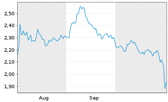 Chart Mini Future Short Alphabet - 6 Months