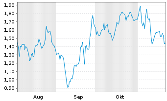 Chart Mini Future Long Hugo Boss - 6 Monate