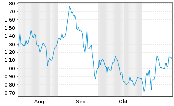 Chart Mini Future Short Hugo Boss - 6 mois