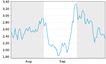 Chart Mini Future Long Carl Zeiss Meditec - 6 Monate