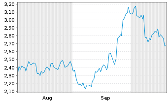 Chart Mini Future Long Rio Tinto - 6 Months