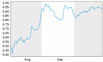 Chart Mini Future Short Cavendish - 6 mois