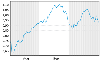 Chart Mini Future Long Axa - 6 Months