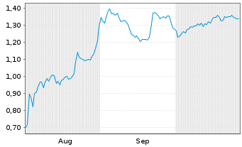 Chart Mini Future Short Cavendish - 6 mois