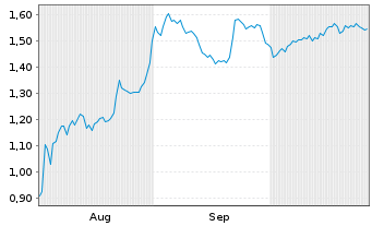 Chart Mini Future Short Cavendish - 6 Monate