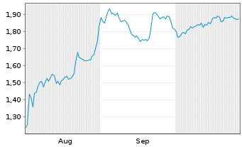 Chart Mini Future Short Cavendish - 6 mois