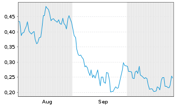 Chart Mini Future Long CompuGroup Medical - 6 Months