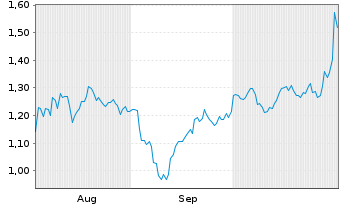 Chart Mini Future Long Alphabet - 6 Months