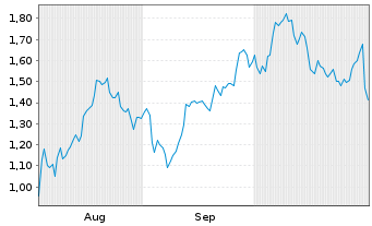 Chart Mini Future Long AMD - 6 Months