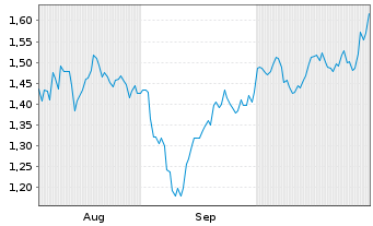 Chart Mini Future Long Alphabet - 6 mois