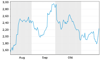 Chart Mini Future Long Nike - 6 mois